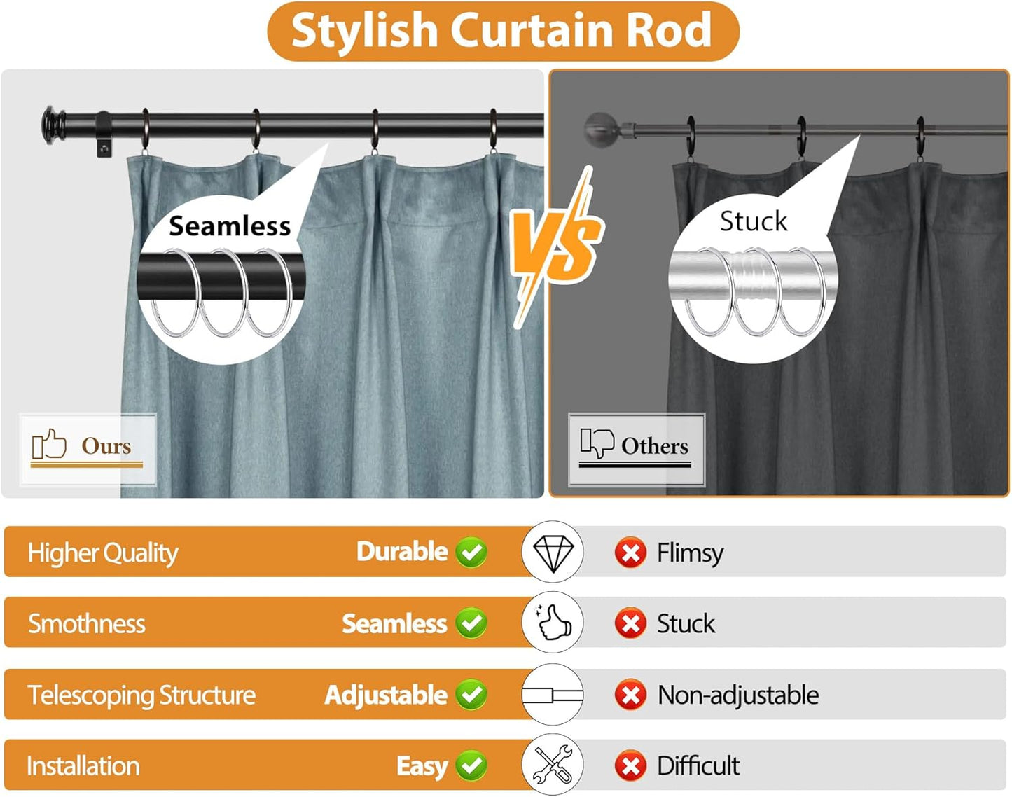 TONIAL Bay Window Curtain Rods, 36 to 72 Inch Center Rod for window, 20 to 36 Inch Side Rods for windows 3/4 Inch Decorative Drapery Rods with Small Cap Finial, Light Black